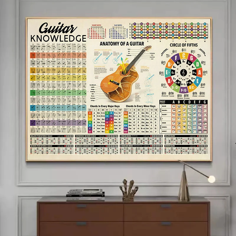 Guitar Knowledge Anatomy Circle Of Fifths Poster and Print Canvas Painting, Guitar Chords, Nordic Wall Art, Living Room, Home De