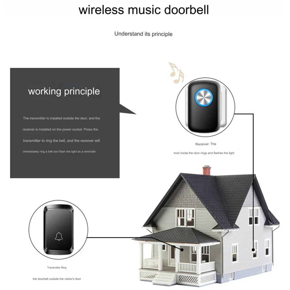 Wireless Door Bells 1000ft Long Range Plug-in Home Cordless Waterproof EU/ US/UK Control Intelligent Elderly Patient Call Device