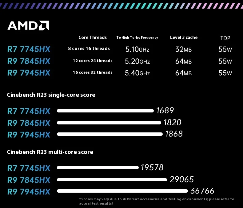 اللوحة الأم TOPC AMD R7 7745HX R9 7845HX/8945HX اللوحة الرئيسية DDR5 * 2 2 * M.2 PCIe4.0 2280 SSD واجهة غنية WiFi6 BT5.3 4 * SATA3.0 #5