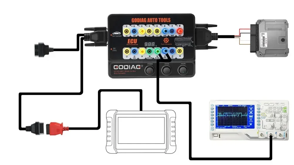 GODIAG GT100 OBDII 16PIN Protocol Detector Breakout ECU Connector OBDII BreakOut Box