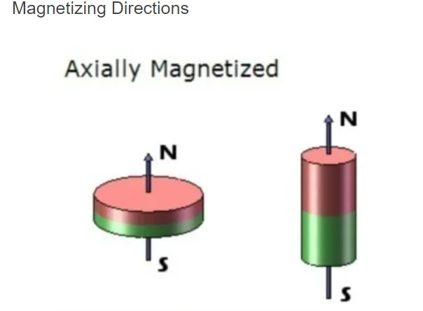 NdFeB Magnet Ring Dia. 14xID9x50 mm Tube  N40 Micro Rotor Neodymium Permanent Sensor Magnets 100pcs