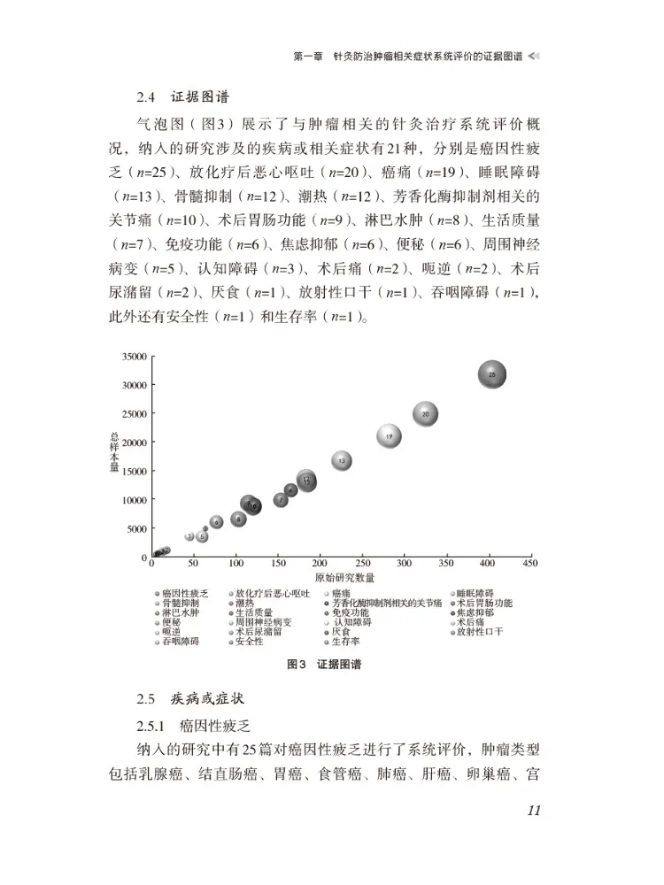 Book-Winshare Evidence Based Acupuncture in Oncology