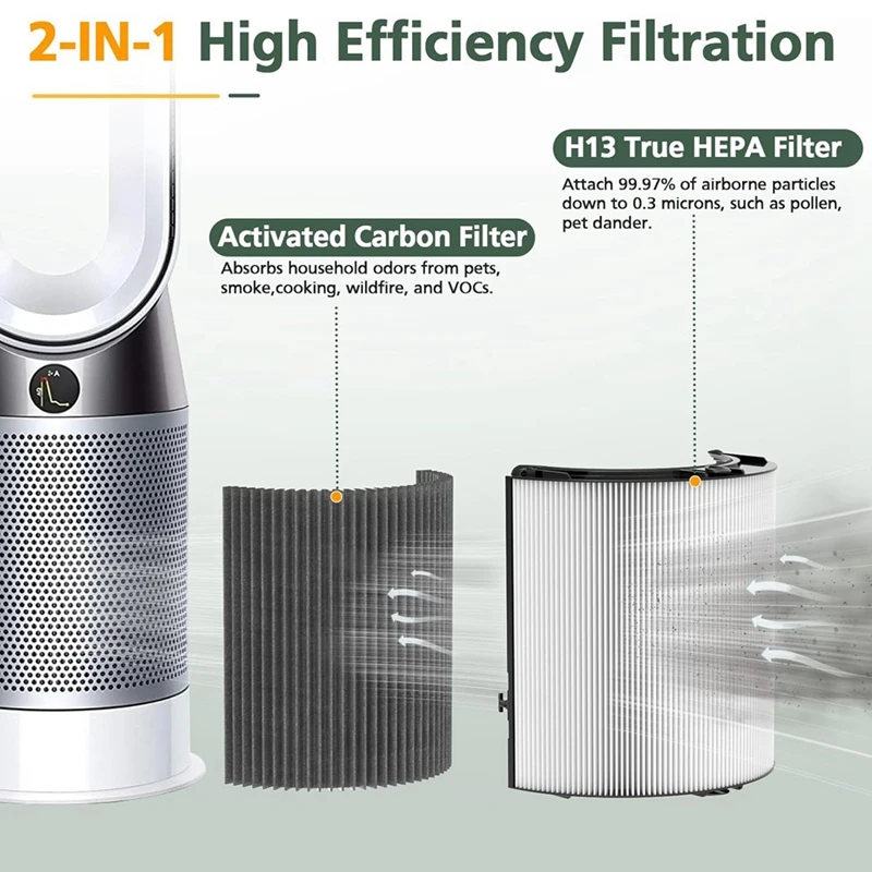 2 In 1 HEPA And Carbon Filter For Dyson TP04 HP04 TP07 TP06 HP06 PH02 PH01 PH03 PH04 HP09 TP09 HP07 Parts Air Purifier Filter