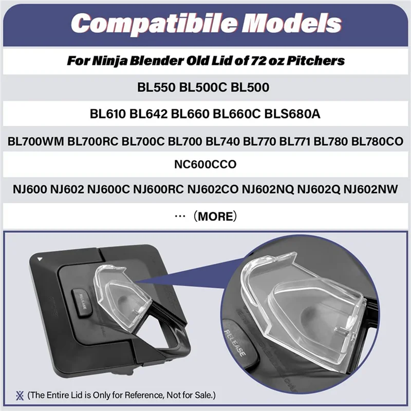 ABUL-3X Pour Spout Cover Replacement For Ninja Blender Lid 72 Oz Pitchers, Lid Flap Spout Cover For NJ600 BL610 BL740 BL700