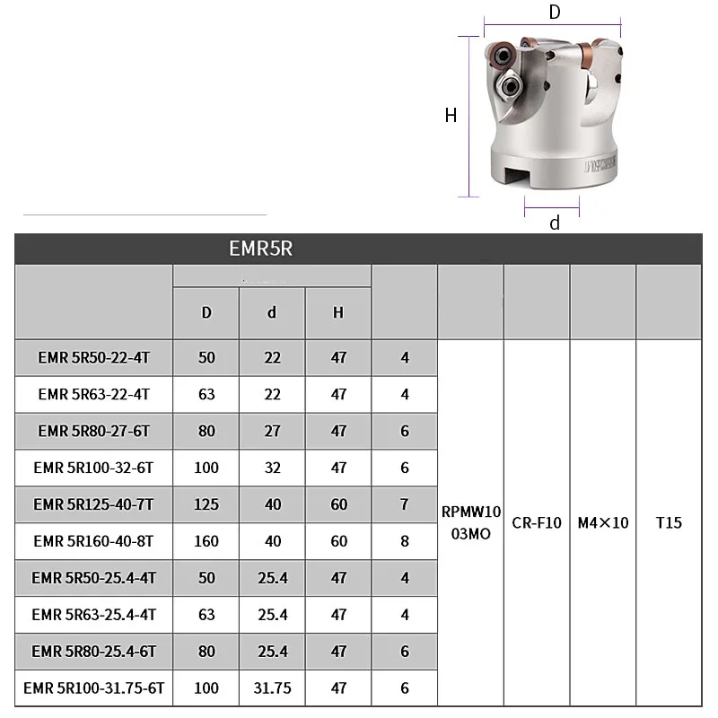EMR Round Nose Milling Cutter 5R Flat Milling Cutter EMR 5R EMRW 6R TRS 6R 5R CNC RPMW1003 Machine Machining Center