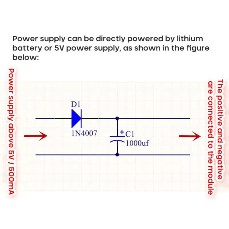 Modulo Scheda Core Scheda wireless Porta seriale TTL quad-band con antenna ﻿