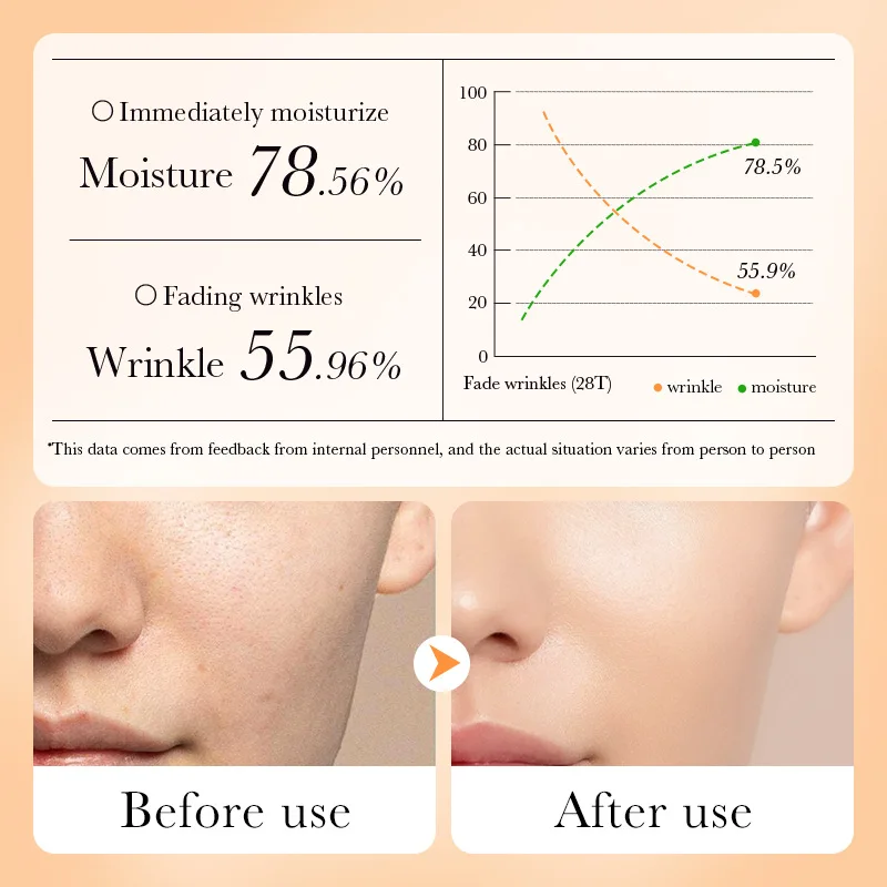 Skincare Anti-Aging Whitening Face Cream Moisturizer Carrot Facial Cream Reduce Wrinkles Firm Brighten Beauty Face Skin Care