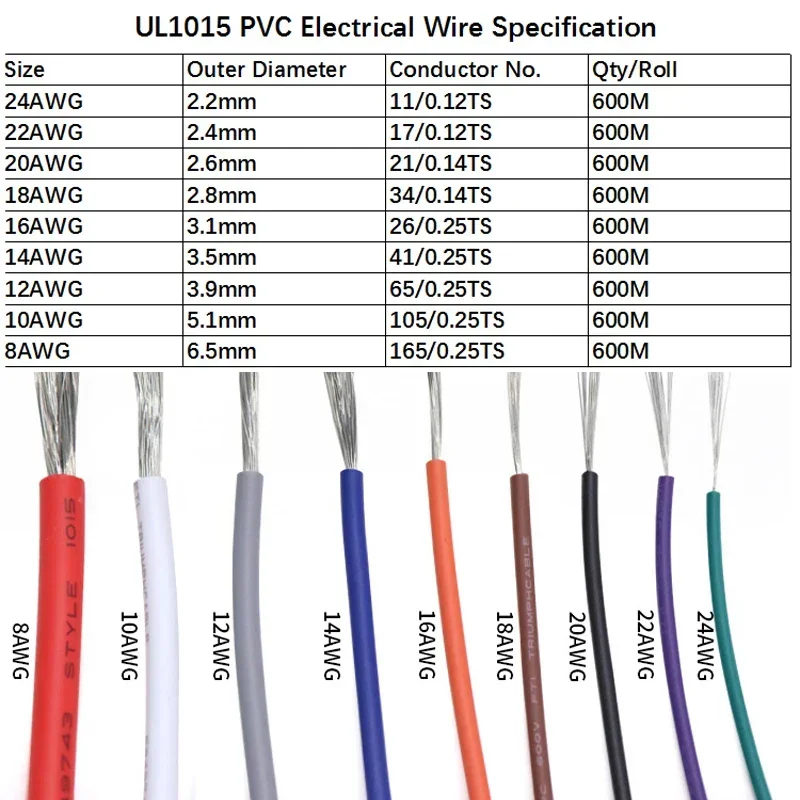 2/5m UL1015 Electric Wire 24 22 20 18 16 14 12 10 8 AWG LED DIY Line 600V PVC Insulated Lamp Lighting Copper Cable