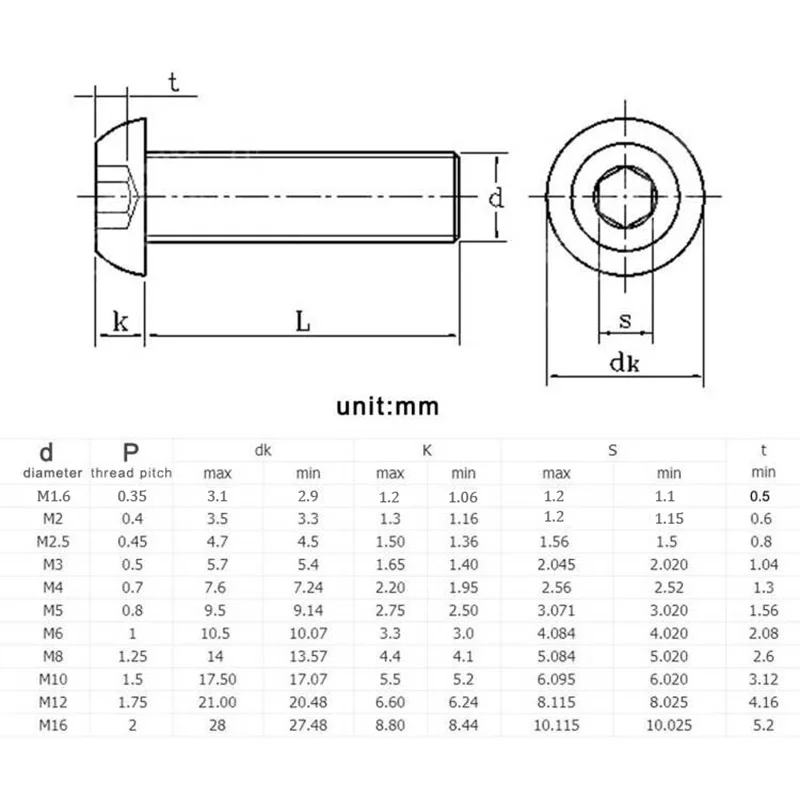 Tornillo hexagonal de cabeza redonda, Perno de acero de grado 10,9, negro, 5/10/25/50x, M1.6, M2, M2.5, M3, M4, M5, M6, M8, ISO7380, L = 3-80mm