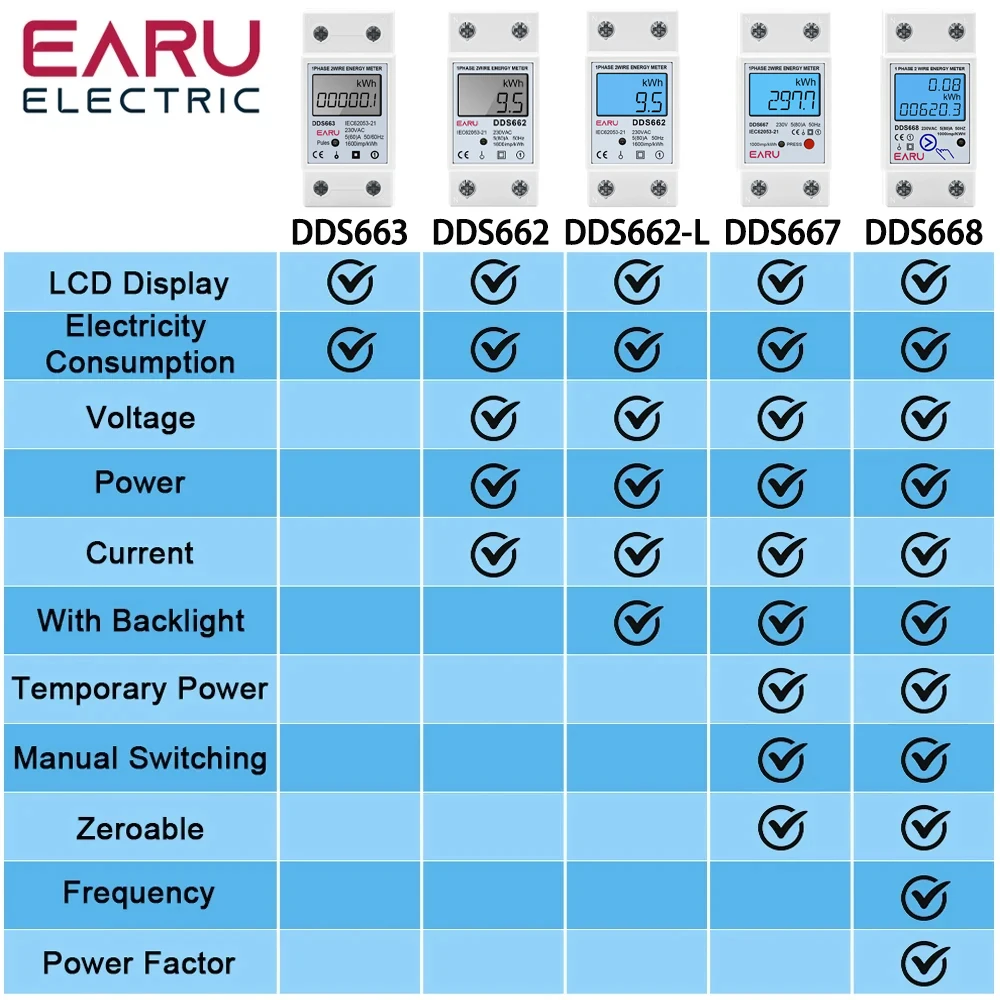 単相デジタルLCDエネルギーメーター,リセットゼロ,kwh,電圧,電流,消費,電気カウンター,電力計,220V,DINレール