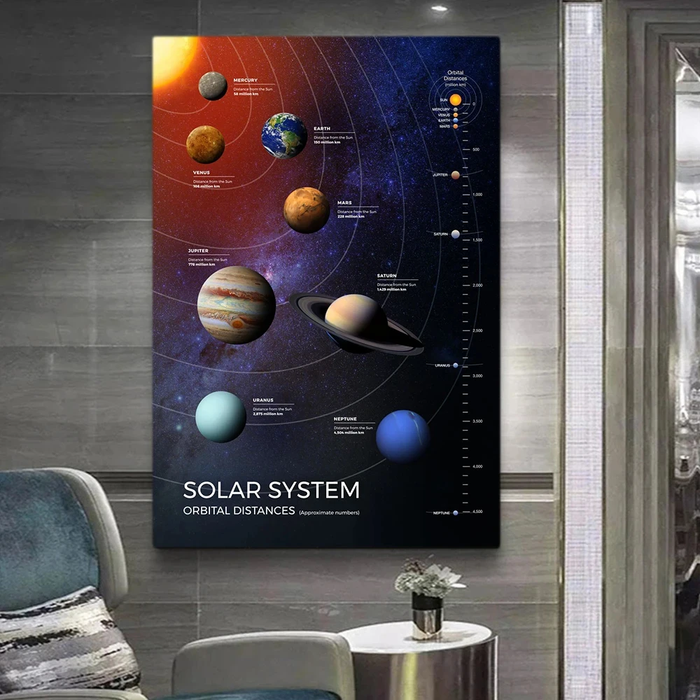 Space Planet Posters and Prints Solar System Milky Way Universe Infographic Wall Art Canvas Paintings for Living Room Home Decor