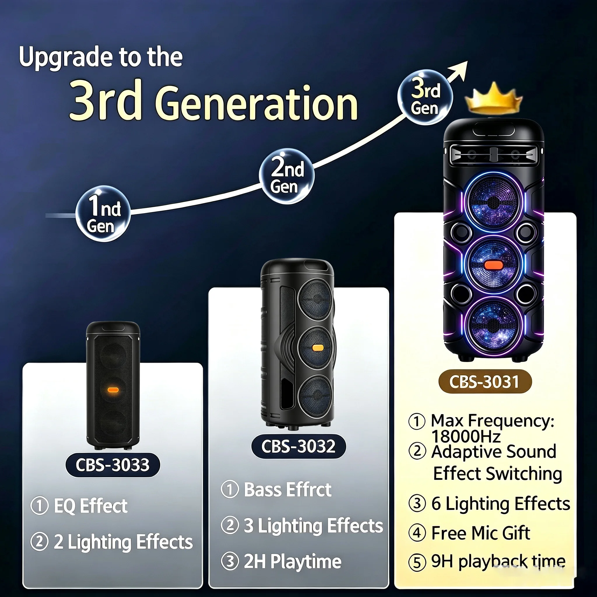 Portable wireless Bluetooth speaker with microphone and multi-mode colorful lights. Supports TF card, USB Type-C port and FM radio. Suitable for parties, outdoor camping, square dancing and other occasions. A lovely gift.
