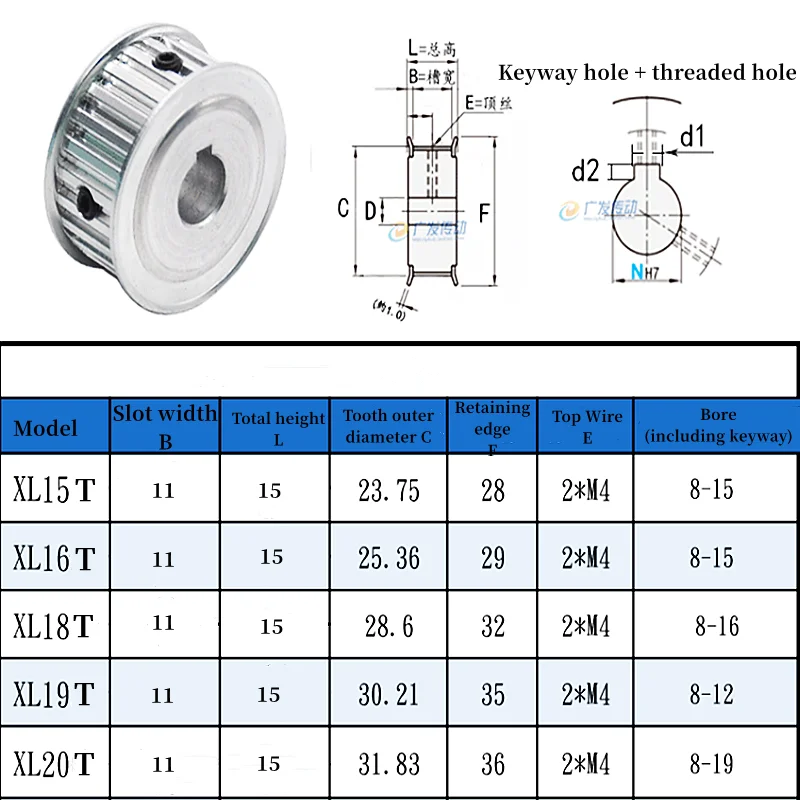 XL Two-Plane Timing Pulley 15-20 Teeth Aluminum Alloy Timing Pulley with Keyway Bore 8/10/12/12.7/14/15/16/17/18/19mm 3D Printer