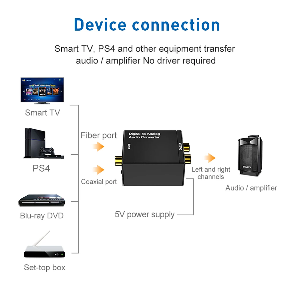 Conversor Natalink Áudio Analógico (L/R) para Digital Coaxial/Toslink, Interface Digital com Saída RCA e Entrada Dupla de Portas RCA