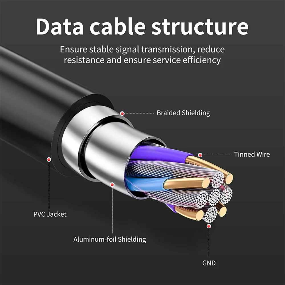 ZOGUO Active USB3.0 2.0 Extension Cable Extender Male to Female 5Gpbs fast speed for smart laptop PC TV Xbox One SSD 10m/15m/20m