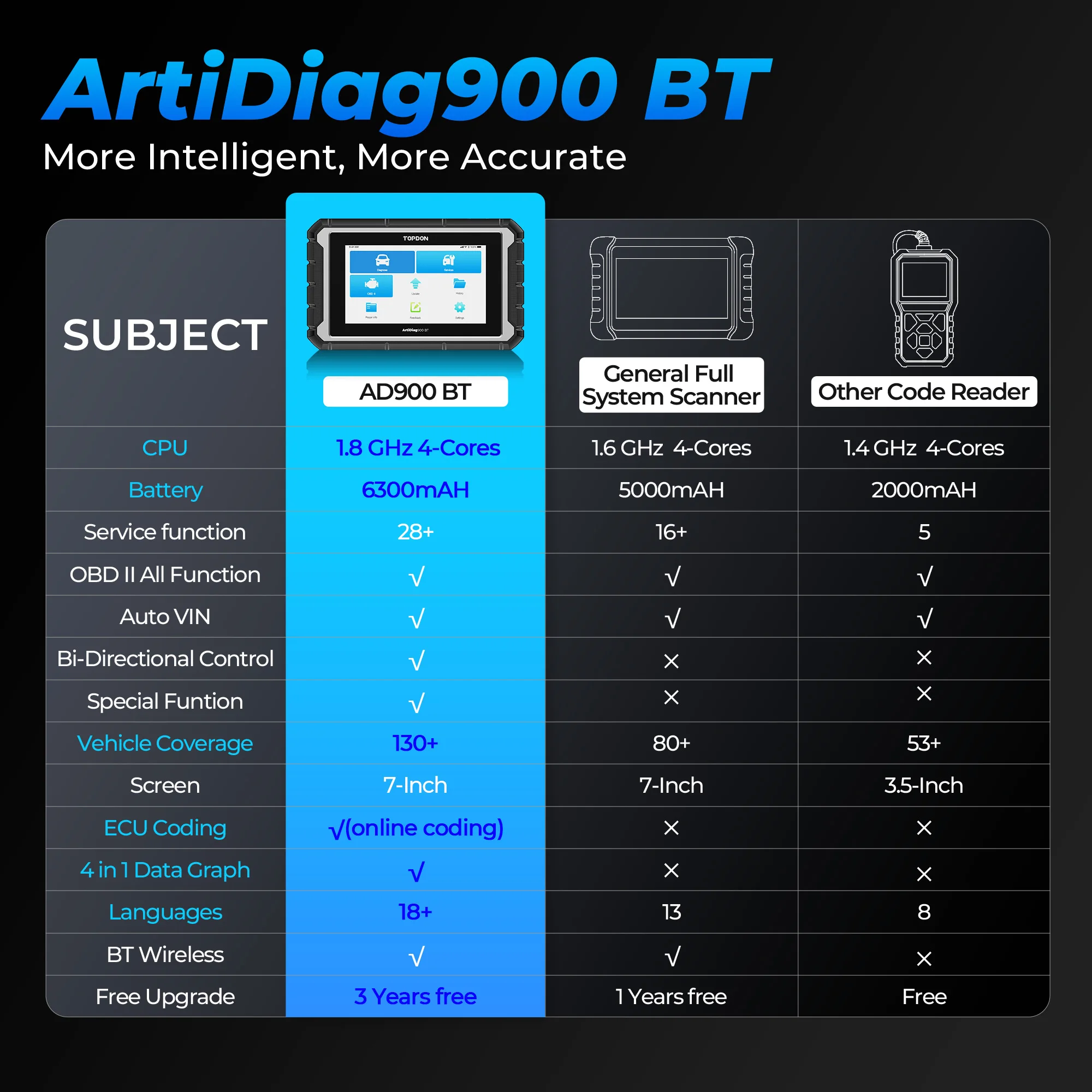 

TOPDON AD900BT 7 Inches 3 Year Free Update 28 Advanced Service Functions Professional BlueTooth OBD2 Car Diagnostic Scanner Tool