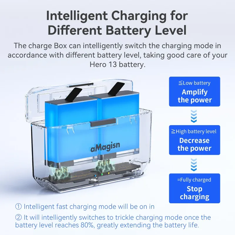 aMagisn for GoPro Hero9-13 Fast Charging Battery Case with SD Card Slot and Anti-Static Protection Action Camera Accessories