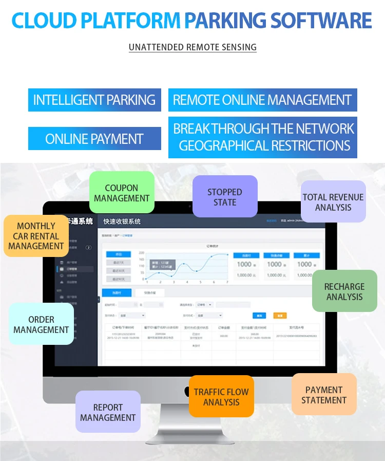 道路ゲートバリアLPR（ソフトウェア搭載、ナンバープレート認識セキュリティシステム付き）駐車場