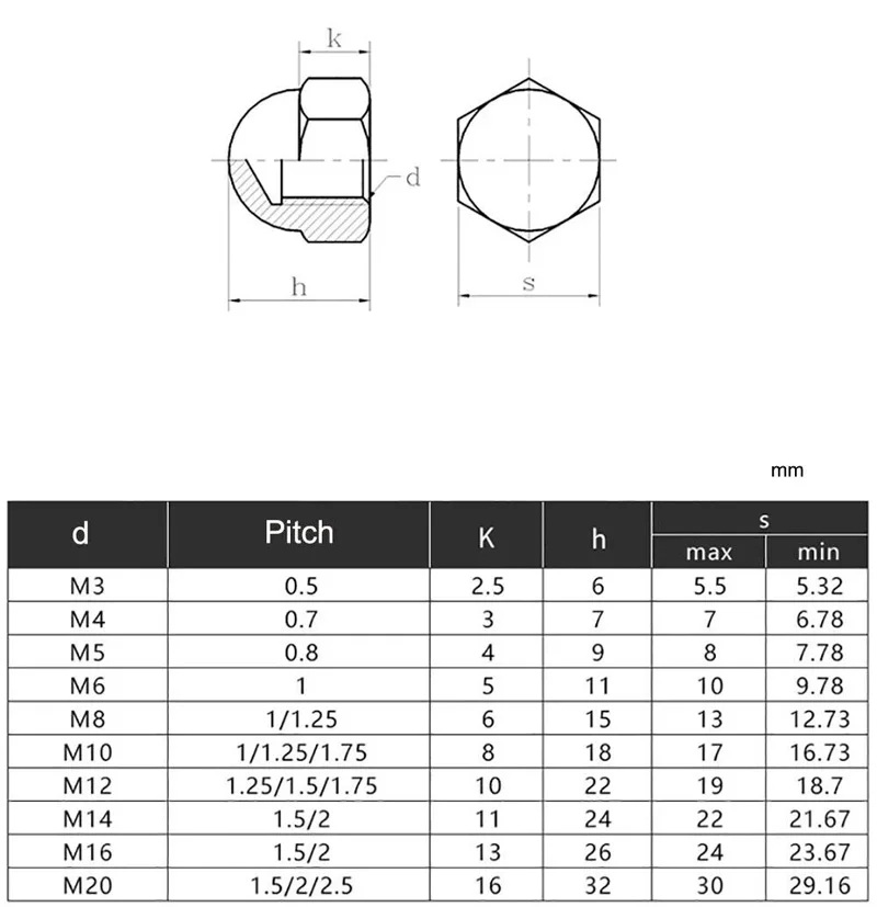 Acorn Cap Nuts Black Nylon Plastic Dome Hexagon Hex Nuts Insulation Protective Cap Nuts for Electronic Assembly M2~M20