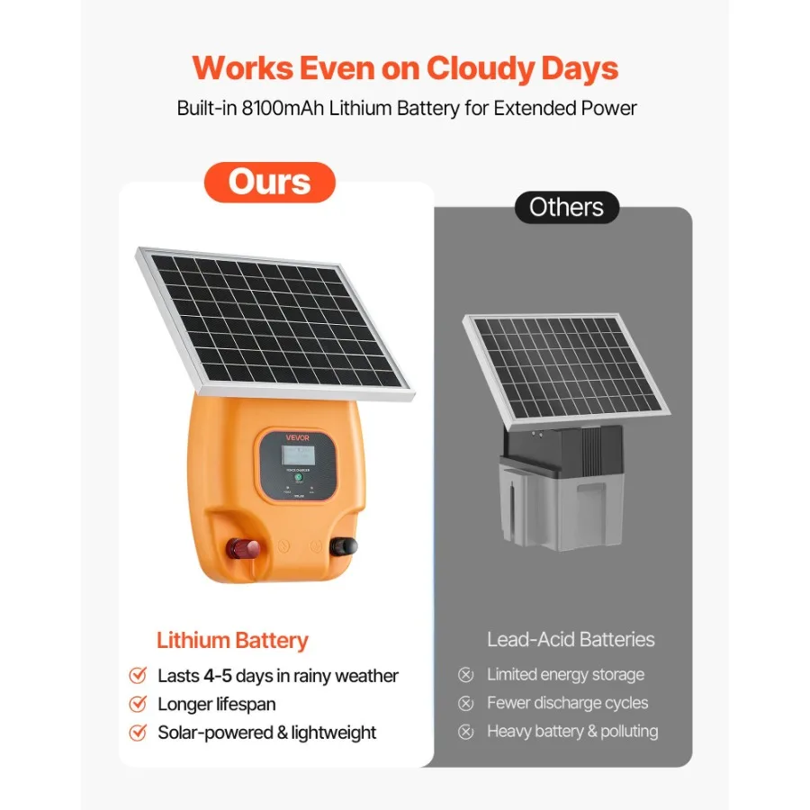 شاحن سياج شمسي 0.3J 8kV 1.86 ميل منشط سياج كهربائي للماشية #5