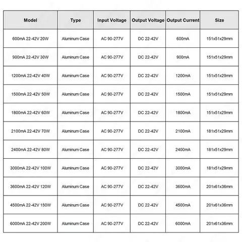 0-10V Dimmable LED Driver 1W 3W 5W 10W 20W 30W 50W 100W 150W 200W 300W Dimming Lighting Transformers Power Supply For Lamp Light