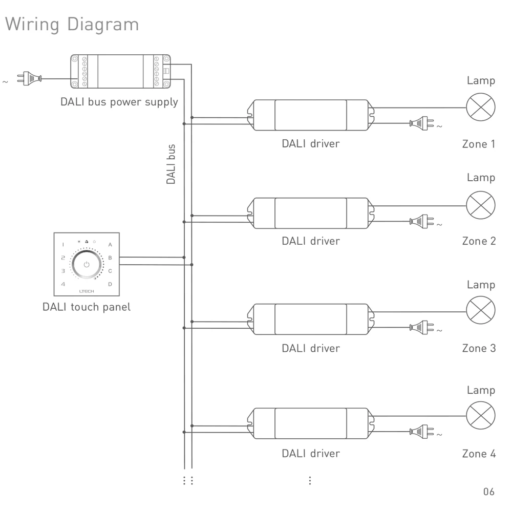 LTECH DALI調光タッチパネル EDA1 EDA2 EDA3 EDA4 EDT1 EDT2 EDT3 EDT4 キースイッチ LT424 ノブパネル E6D E6-DA1 バス電源供給