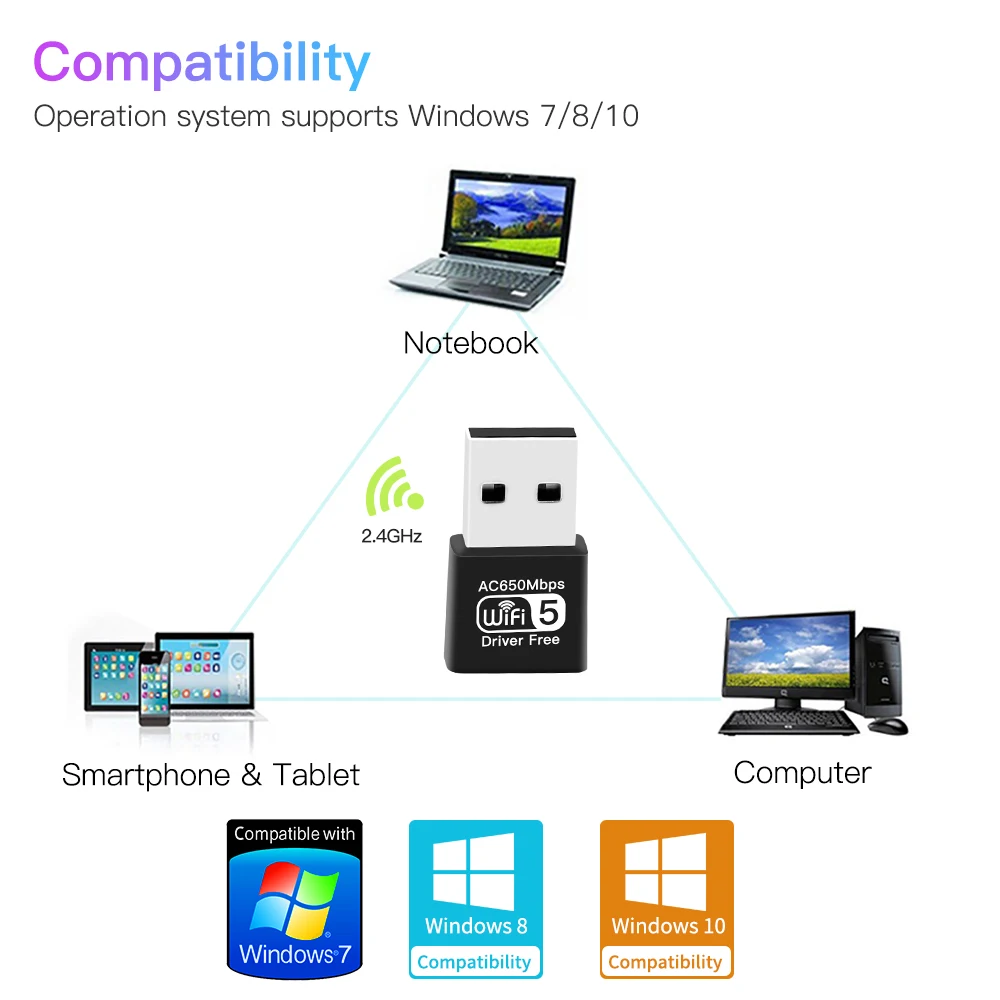 PC용 USB 와이파이 어댑터, 650M 와이파이 어댑터, 드라이브 프리 무선 네트워크 카드, 2.4G/5G 듀얼 주파수 USB 이더넷 PC 와이파이 어댑터