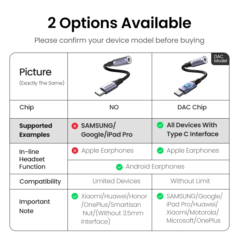 UGREEN-USB 타입 C ~ 3.5mm 이어폰 USB C 케이블, 오디오 케이블, 3.5 헤드폰 어댑터, 샤오미 Mi10, 화웨이 P30, 원플러스 9 용