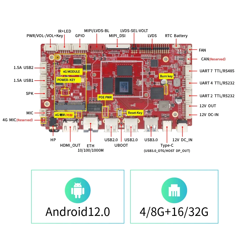 Manufacturer YS-F3588 Rockhcip RK3588 PCBA Board Android12 Linux Motherboards for Interactive Video Walls Solutions