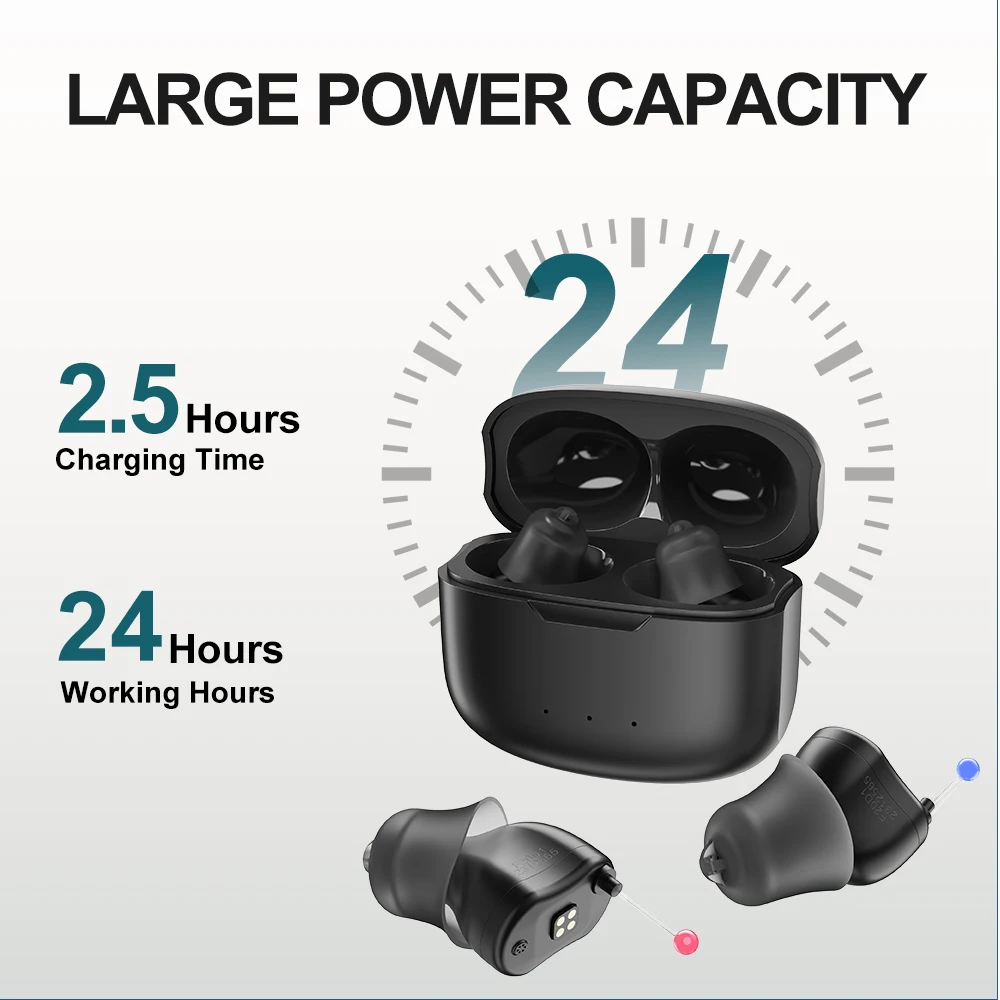 Rechargeable Hearing Aids Audifonos for Deafness/Elderly Magnetic Charging Mini Size Invisible Hearing Aid Ear Sound Amplifier