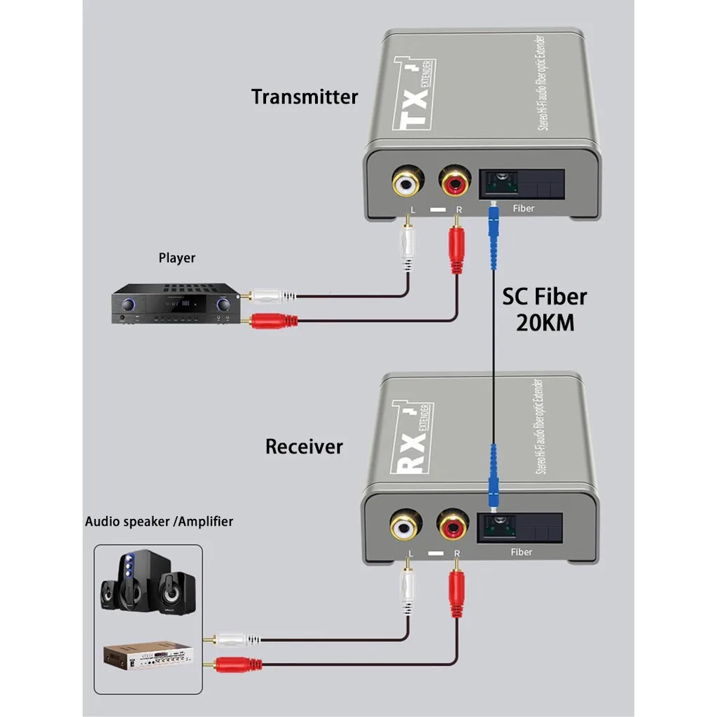 extenseur-audio-optique-rca-20-km-via-cable-fibre-optique-sc-emetteur-recepteur-pour-decodeur-tv-lecteur-dvd-systeme-home-cinema-amplificateur-de-haut-parleurs