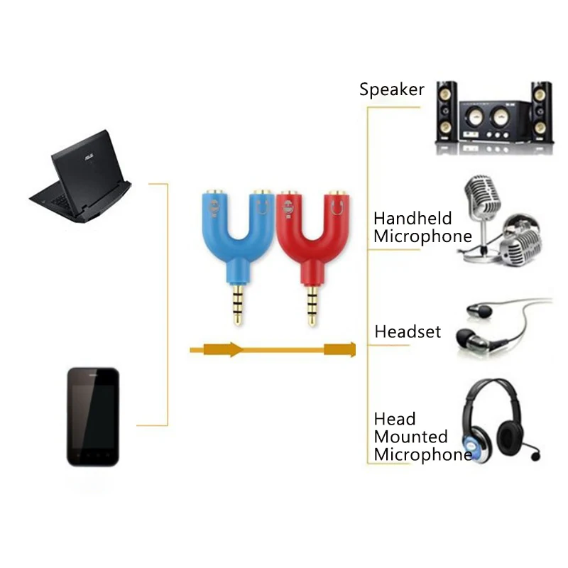 3.5mm Headphone Microphone Converter U-shaped Stereo 2-in-1 Audio Distributor Adapter 4-pole Headphone Microphone Audio Speaker