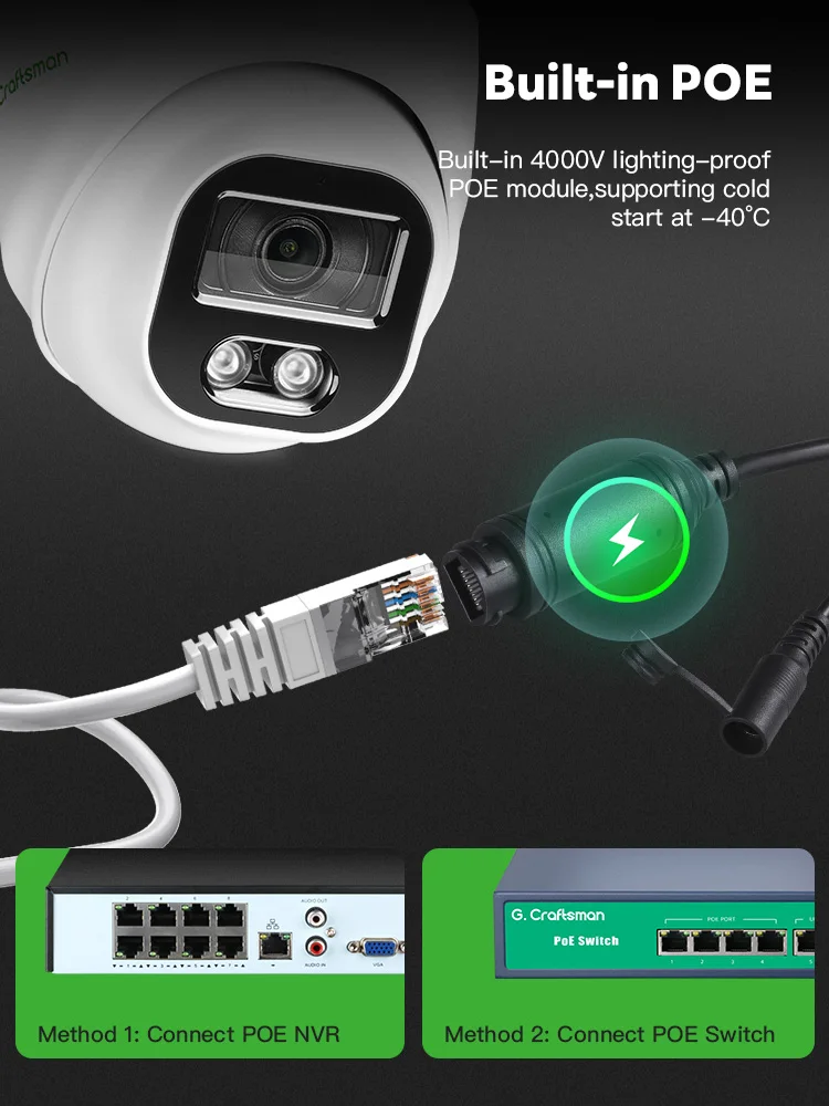 C GC HIR، POE، قبة، 5 ميجابكسل، 2.8 مم، رؤية ليلية بالأشعة تحت الحمراء، أمان، CCTV، H.265، صوت، فيديو، مراقبة