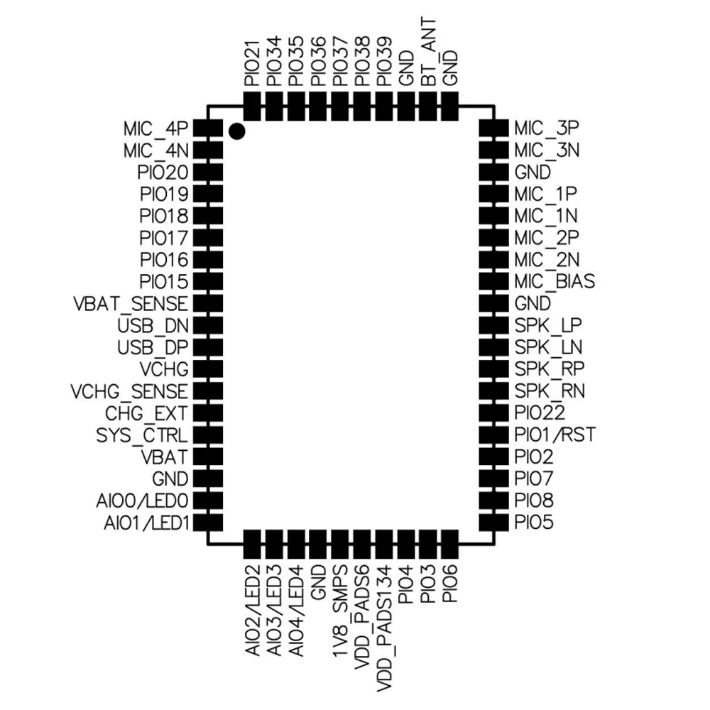SJR-BTM384 QCC3084 Bluetooth 5.4 Module Built-in 64M SPI Flash Support USB Audio LDAC 24-Bit 96K I2S SPDIF APTX-HD APTX IIS