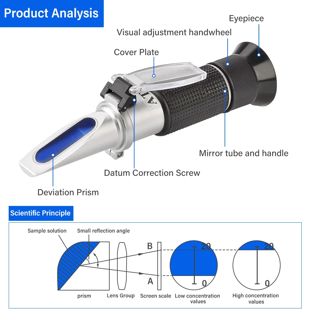 Yieryi 100% ใหม่ยี่ห้อ0 ~ 40% Brix 0 ~ 25% แอลกอฮอล์ Wort Refractometer แรงโน้มถ่วงที่เฉพาะเจาะจงน้ำผลไม้เบียร์ไวน์วัดน้ำตาลเมตร