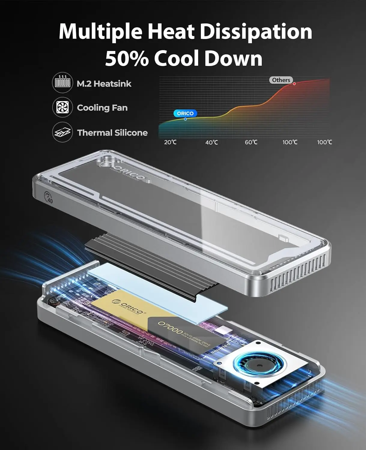 ORICO 40Gbps M.2 NVMe SSD-Gehäuse mit Kühlventilator