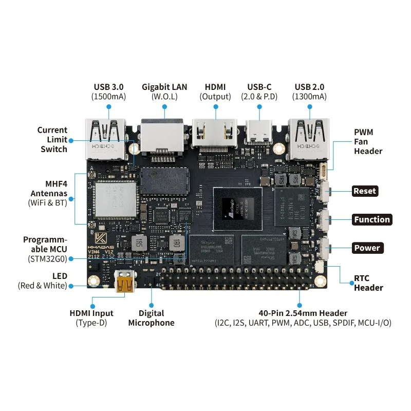 

Board Computer 8 Core 2.2GHz with 4K UI/WiFi 6/BT5.1/3 DisplayKh adas New VIM4 A311D2 SoC Single /Dual Camera/Gigabit/3.2 TOPS
