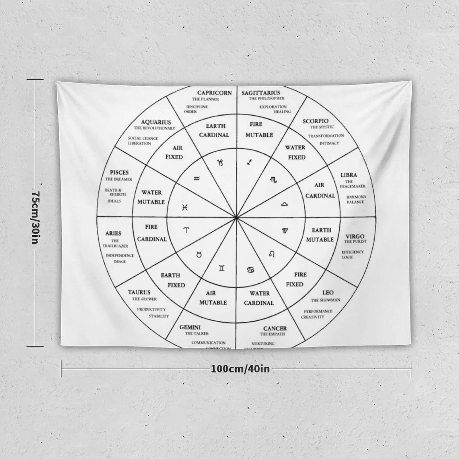 Astrology Diagram Tapestry Room Aesthetic Bedroom Decor Aesthetic Room Design Tapestry