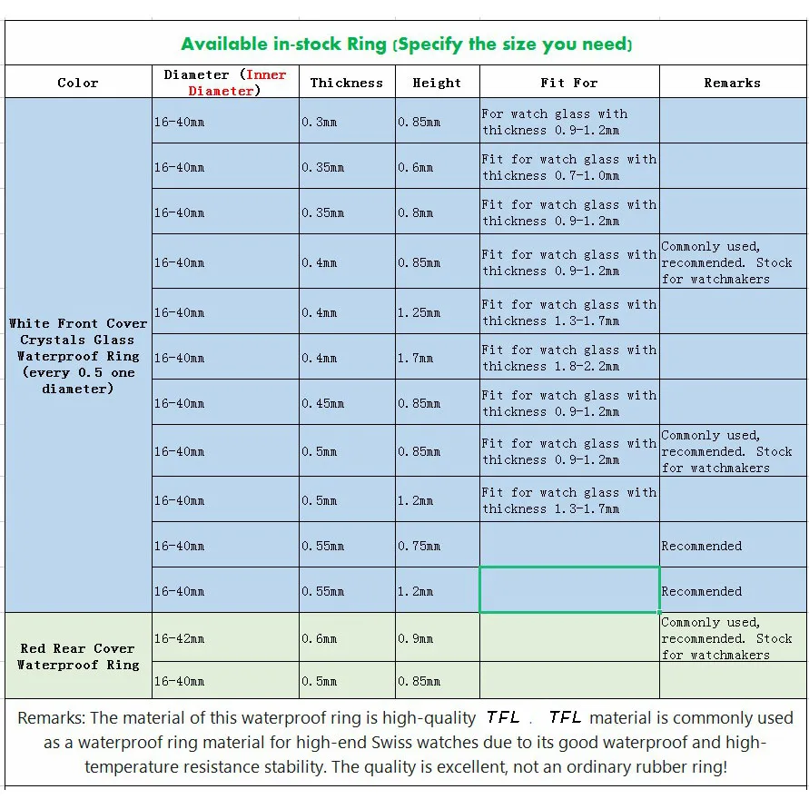 ساعة حمراء الغطاء الخلفي مقاوم للماء I-حلقة سميكة 0.6 مللي متر الارتفاع 0.9 مللي متر 16 مللي متر-42 مللي متر الغطاء الخلفي طوقا حلقة لإحكام الإغلاق أداة إصلاح أجزاء #4