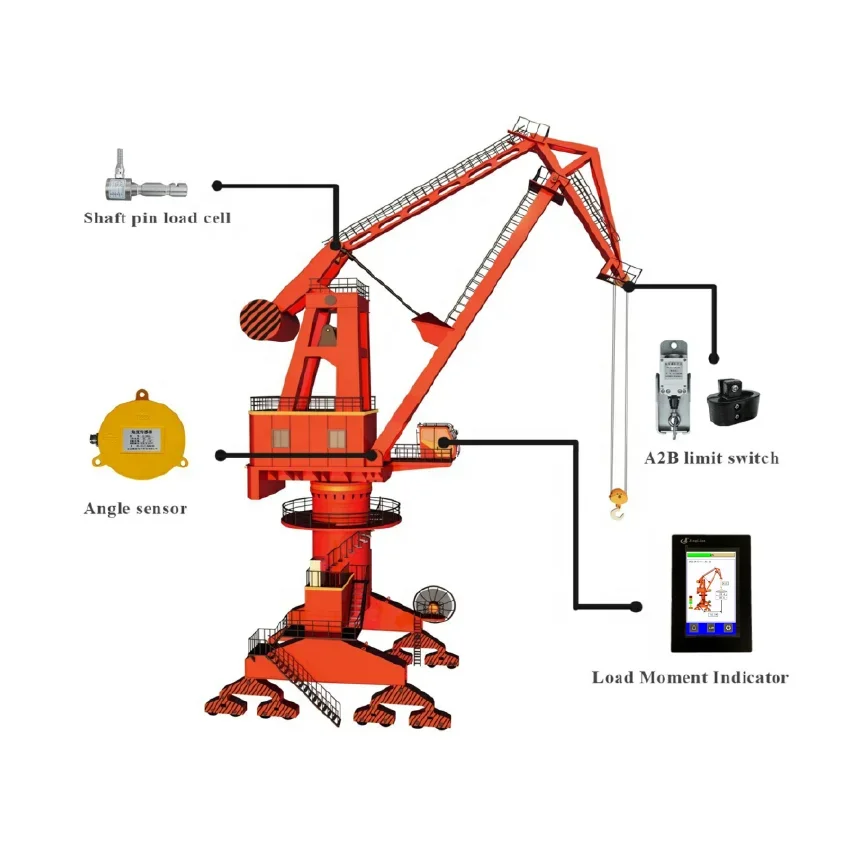 High Quality Load Moment Indicator For Harbour Crane Which Uses 7 Inch Touch Screen