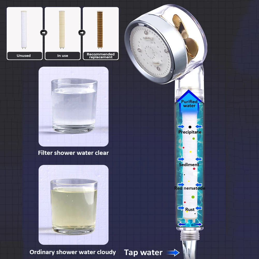 3/7 renk LED filtre duş başlığı Turbo pervane sıcaklık kontrolü duş başlığı basınçlı su tasarrufu el banyo duş