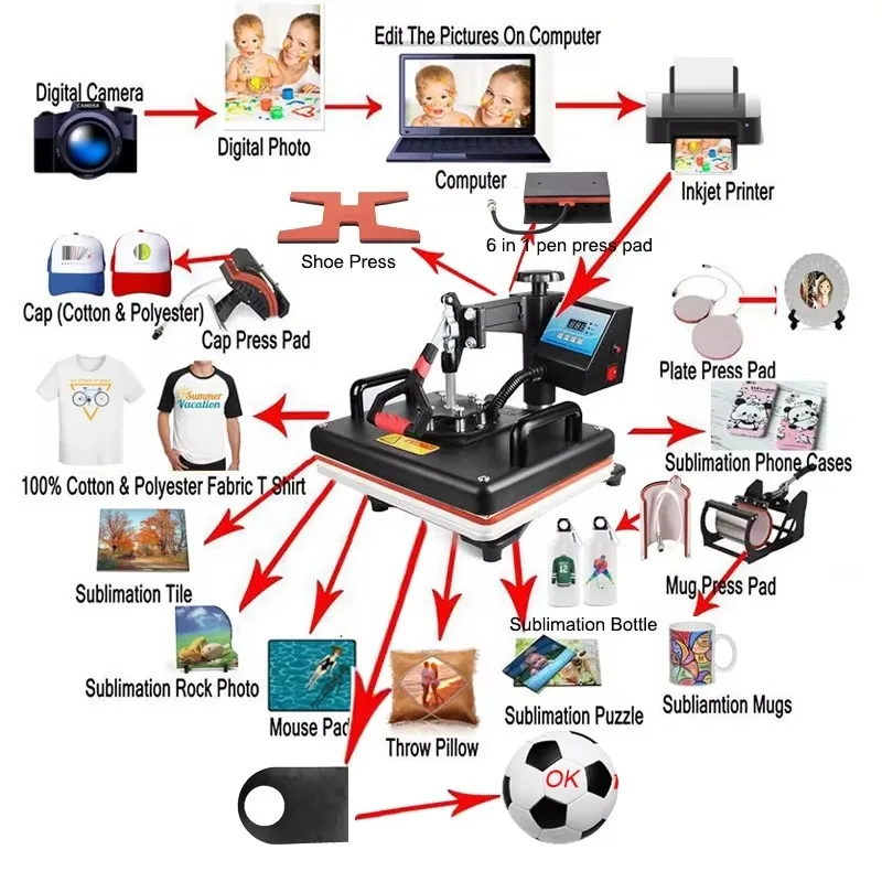 For 15 in 1 combination heat press sublimation digital display advanced heat transfer machine, for t-shirt mug hat, glass