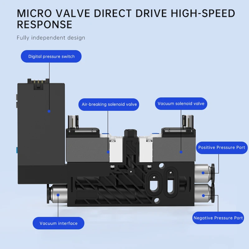 Small lightweight integrated vacuum pump device for electronic vacuum generator, working pressure range 0~ 0.7MPa