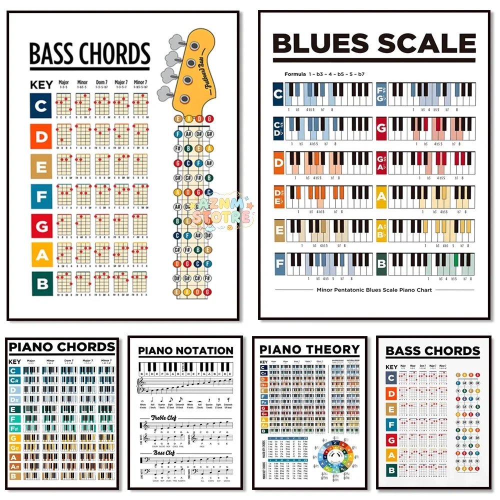 （2D Canvas painting） piano scales, piano keys and note diagrams, bass guitar chords poster, learn piano theory poster, piano