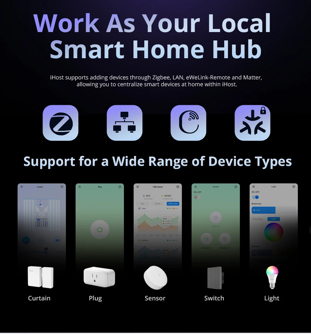 Sonoff iHost Smart Home Hub Local Server Control Console via LAN Zigbee Gateway AIBridge Local Data Storage Smart security Scene