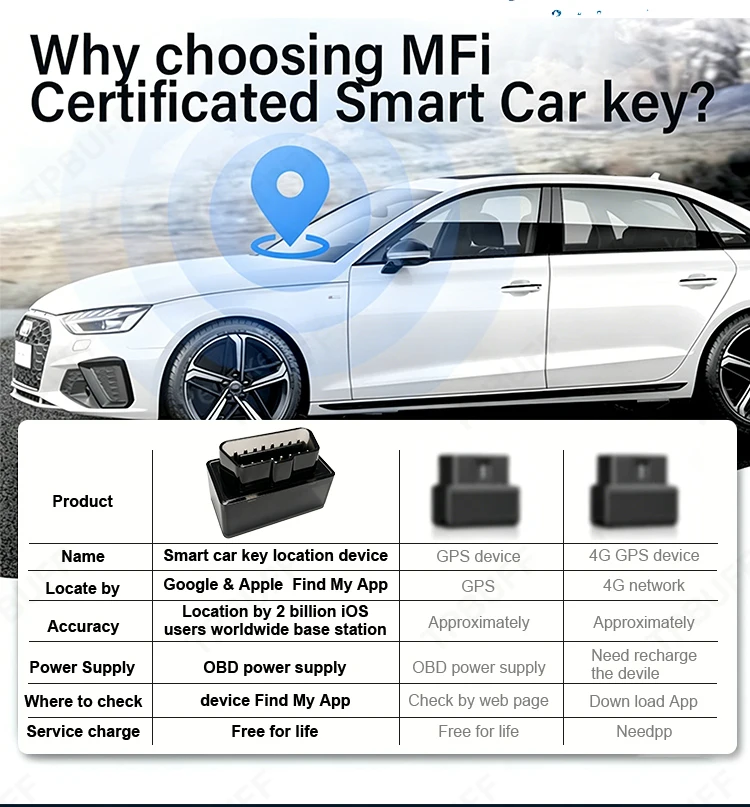 Dual-System Android IOS Google Find My Car OBD für iPhone Kompatibel mit allen Auto-OBD-Ortungsgeräten Überwachungs-Tracker Fahrzeug – Detail 5