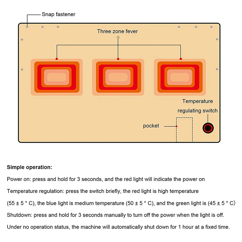 USB Electric Blanket Multi-Function Shawl Warmer 5V Low Voltage Electric Blanket Outdoor