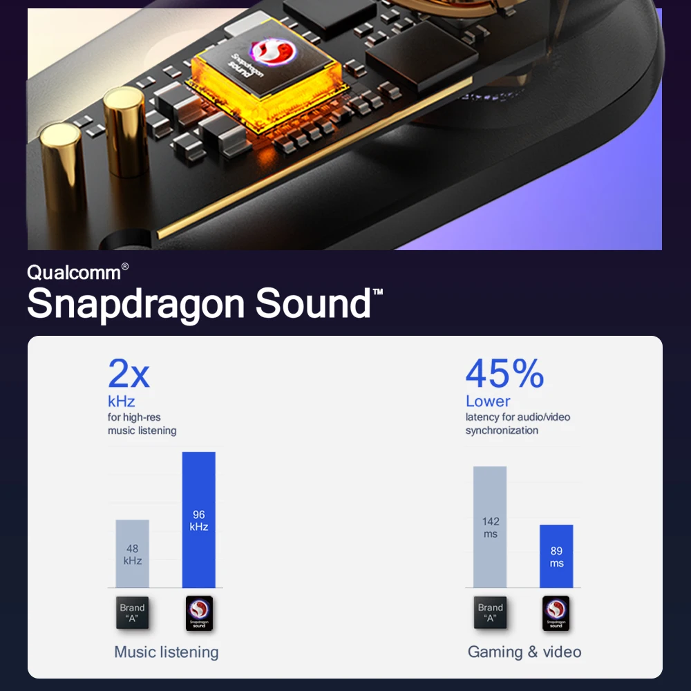 TWS-наушники Edifier Neobuds S с поддержкой Bluetooth 5,2-42 дБ