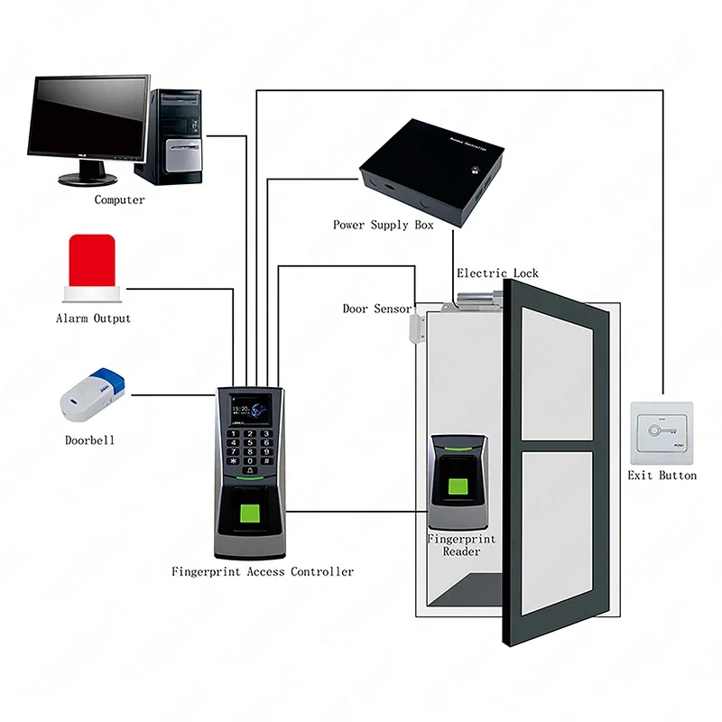 การบันทึกเวลาการจัดการการเข้าร่วมประชุมอุปกรณ์ลายนิ้วมือพร้อมระบบเข้าร่วมประชุมสําหรับสํานักงาน