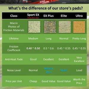 Fahrradbremspellets für Avid Code R und SRAM Code R, 2011 für den Moment, hydraulische Pinzette, Ex -Klasse Sport, Harz, 4 Paare Hauptverkaufsbremse - №9